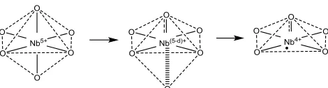 Table 1. Nb 3d peak regions of the niobium oxides 