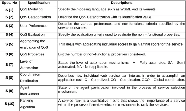Table 1. QSS Specification and Description 