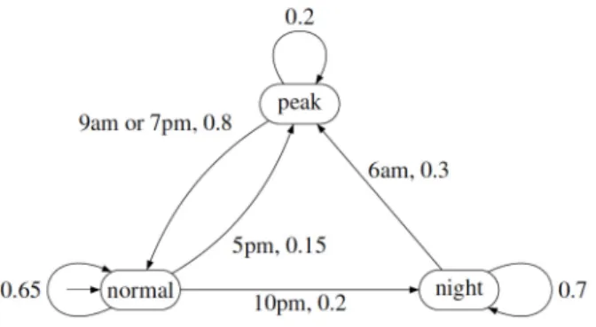 Figure 4: Environment model