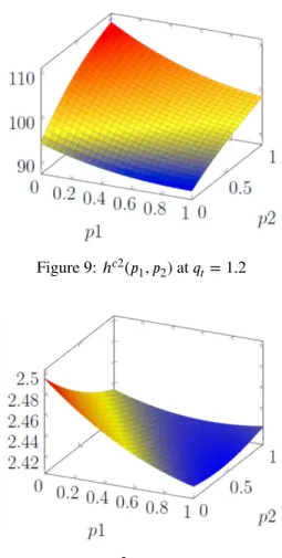Figure 10: ℎ 