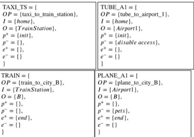 Figure 2: Example AWSs