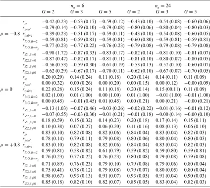 Table A.1Continued