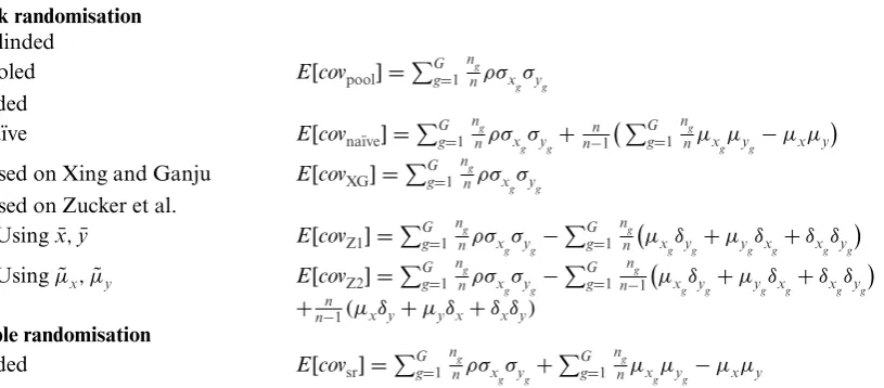 Table 2Expected values of the estimators for the covariance.