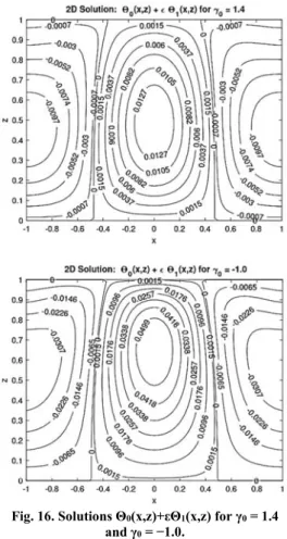 Fig. 15. Linear and first-order combined solution  for γ 0  = 0.0. 