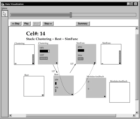 Figure 1: Architecture-level Visualization