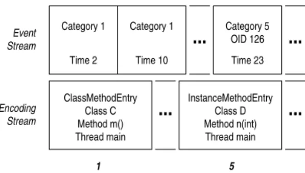 Figure 5: Encoding Scheme