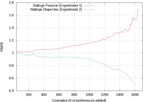Fig. 1. Baselines