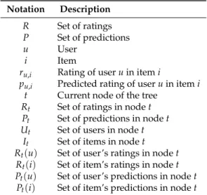 Table 1. Notation used in decision trees.