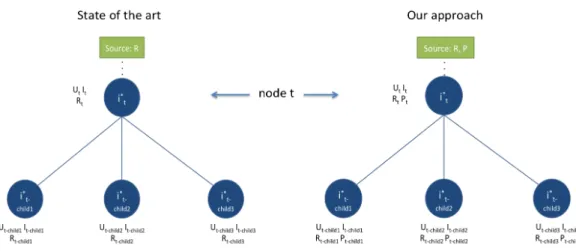 Figure 2. Illustration of our approach and comparison to the state of the art.