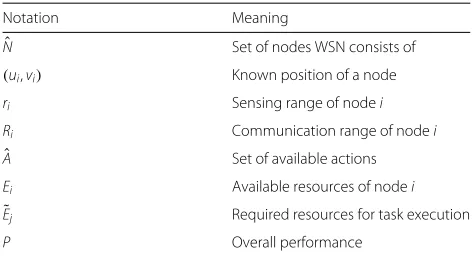 Fig. 1 WSN model components. There are four nodesposition of the node ni, nj . . . nk, and nl