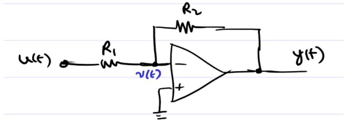 Fig. 1: Op-amp in negative feedback configuration. u(t), v(t) and y(t) all  refer to the voltages at the corresponding nodes.
