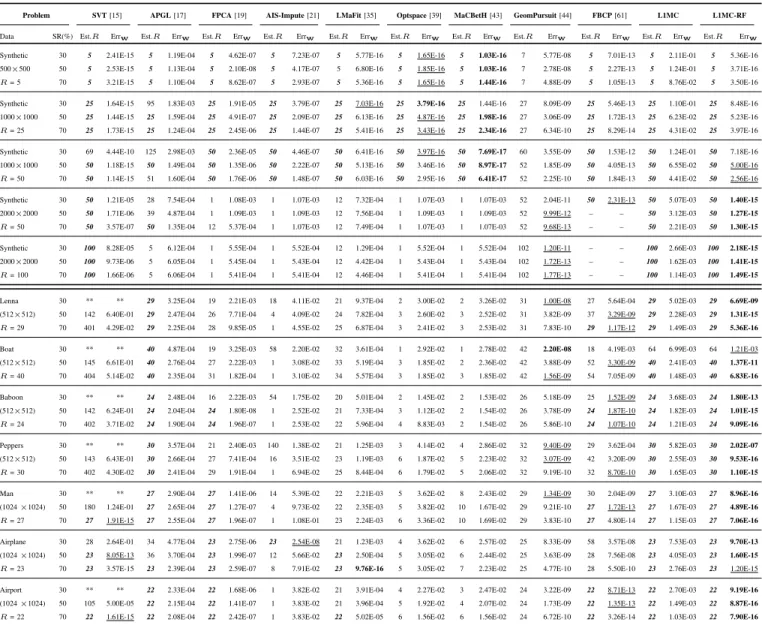 Table II