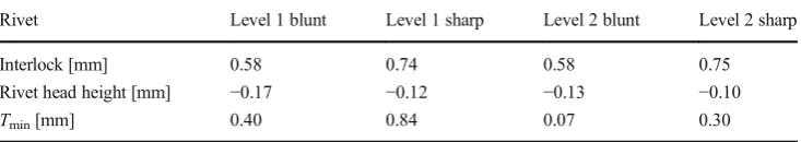 Fig. 30 An illustration of different stack configurations for lap shear tests [126]
