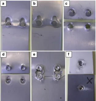 Fig. 35 The failure modes ofSPR joints in static lap shear tests,a tearing of top sheet (1 mmAA5754 + 2 mm AA5754), btearing and cleavage of top sheet(1.5 mm AA5754 + 3 mmAA5754), c rivet beingsimultaneously pulled out fromtop and bottom sheets (2 mmAA5754 + 2 mm AA5754), drivet being pulled out frombottom sheet (3 mm AA5754 +2 mm AA5754), e tearing ofbottom sheet (2 mm AA5754 +1 mm AA5754) and f rivet beingpulled out from bottom sheet andfracture of rivet head (1.4 mmboron steel + 2.5 mm AA5754)
