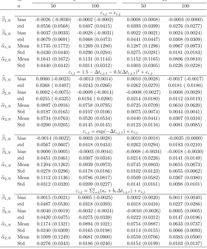 Table 2: Finite results in Example 2: “bias” and “std” denote the average estimating biasand standard deviation of the parametric estimators, while “Mean” and “Std” denote theempirical average RASEs and their standard deviations of the nonparametric estimators.