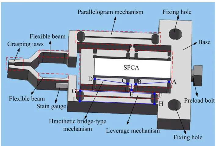 Fig. 1 The mechanism of the wire clamp. 