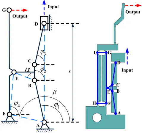 Fig. 2The kinematic model of the wire clamp. 