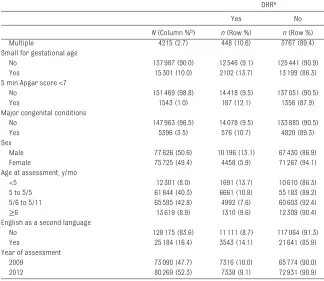 TABLE 1  Continued