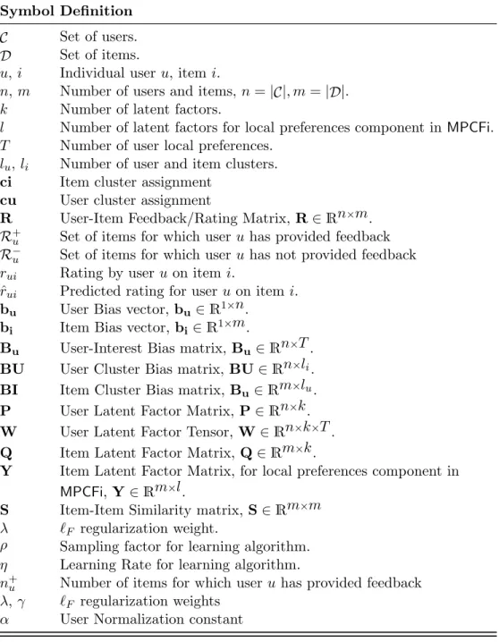 Table 2.1: Symbols used and definitions.