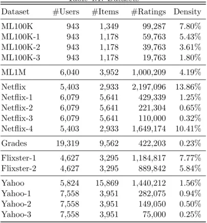 Table 4.1: Datasets