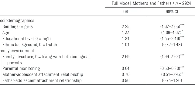 TABLE 4  Logistic Regression Analysis Results for Associations Between Mother-Adolescent and Father-Adolescent Attachment Relationship at T1 and Early Sexual Intercourse Between T1 and T2