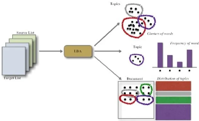 Figure 9: Semi-Explicit Topic Modeling of Text Content 