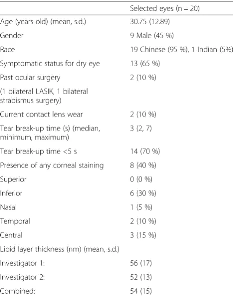 Table 1 Descriptive characteristics of participants