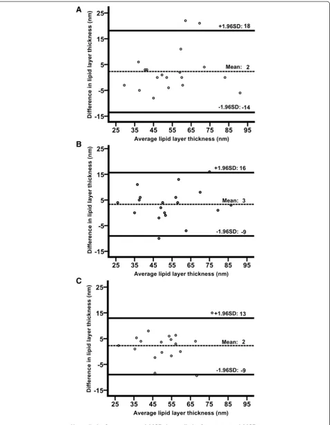 Fig. 1 (See legend on next page.)