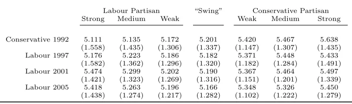 Table 2: Descriptive Statistics for Main Covariates