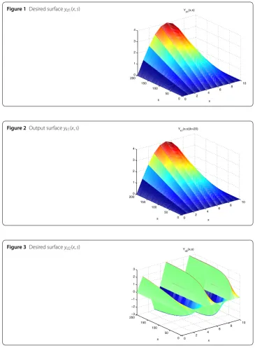 Figure 1 Desired surface yd1(x,s)