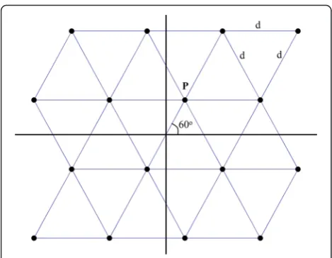 Fig. 1 Signal constellation for 16-TQAM