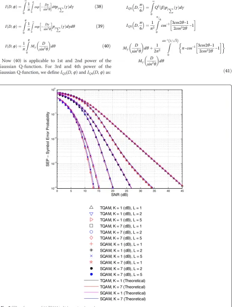 Fig. 8 SEP performance of 16-TQAM in Nakagami-n channel