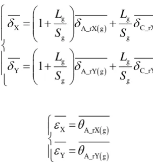 Fig. 17 shows the comparisons of analytical results for steady thermal errors of motorized spindle 
