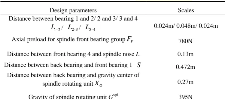 Table 2 Structural design parameters of motorized spindle unit 