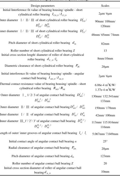 Table 3 Design parameters of spindle bearings 