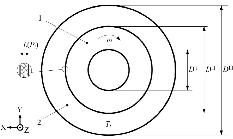 Fig. 2. Thermo-mechanical modeling of the interference assembled rotating ring geometries 