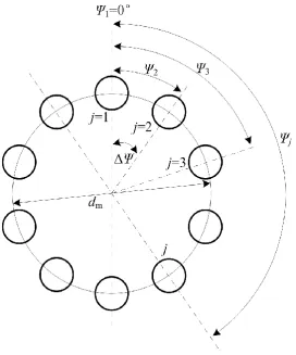 Fig. 3. Roller angular locations of typical bearings applied into motorized spindle unit 