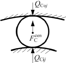 Fig. 4. Design scales of short cylindrical roller bearing and its load leading to displacement 
