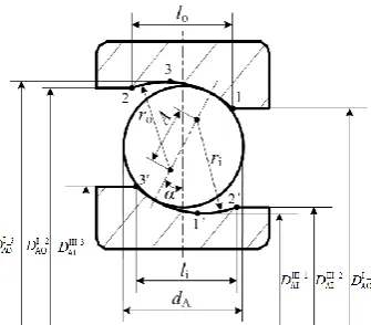 Fig. 6. Design scales of angular contact ball bearing and its load leading to displacements 