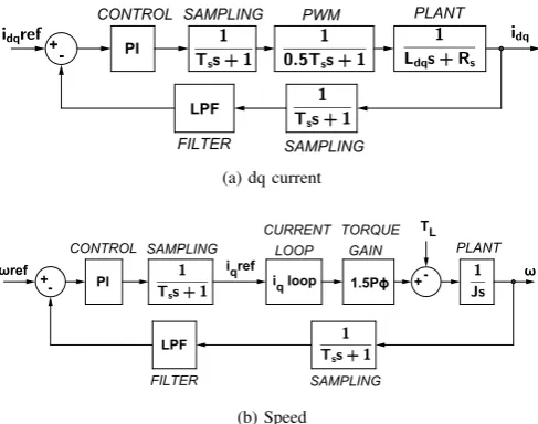 Figure 10: Block diagrams of the system