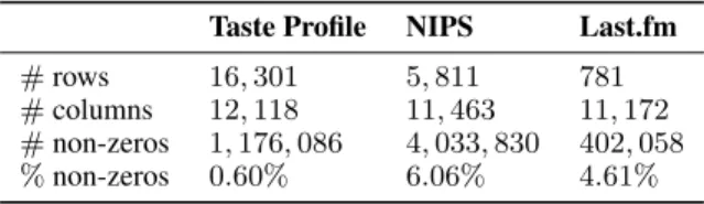 Table 2: Datasets structure after pre-processing.