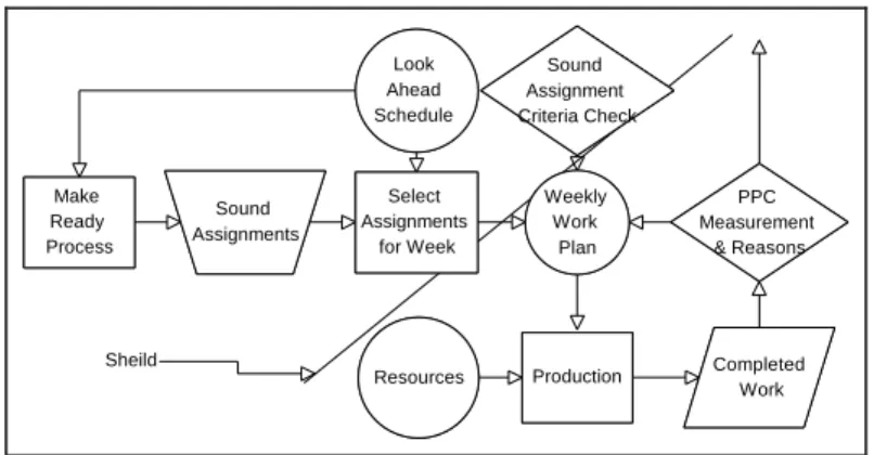 Figure 6: Shielding of Assignments