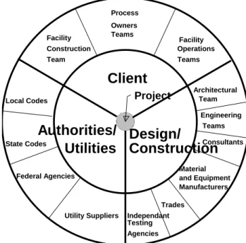 Figure 1: IDC’s Approach Towards SDIAD                                                 