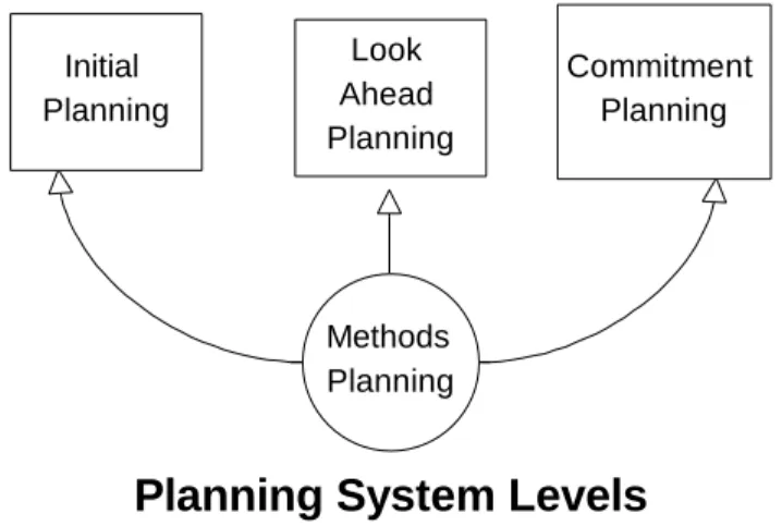 Figure 2 exhibits the fundamental concept of an integrated planning system that is focused on true management of productivity, and on continuous learning7