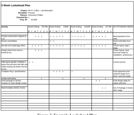 Figure 3: Example Lookahead Plan