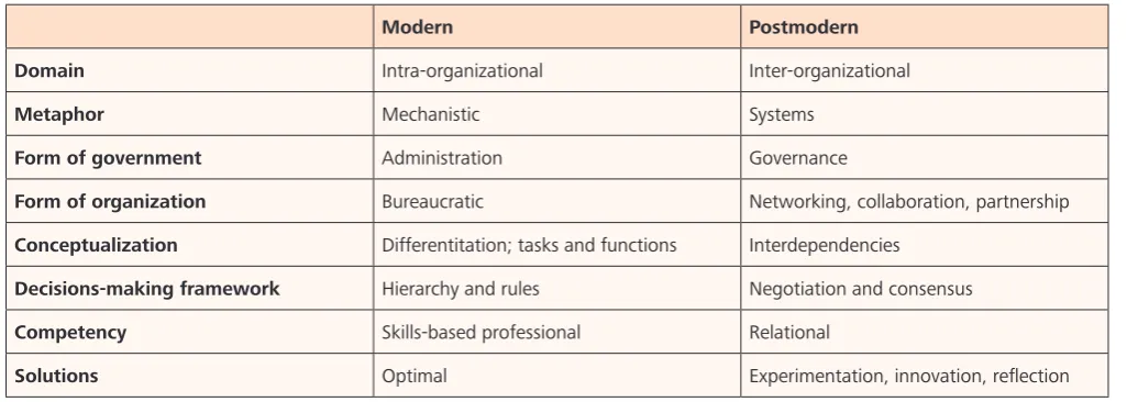 Table 2: Modern and Postmodern Forms of Organisation (Williams, 2002:105)