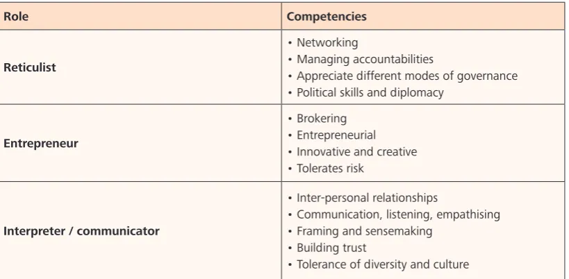 Table 3: Roles and Competencies for Boundary Spanners (Adapted from Williams, 2010)
