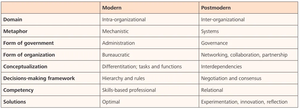 Table 1: Modern and postmodern forms of organisation (Williams, 2002:105)