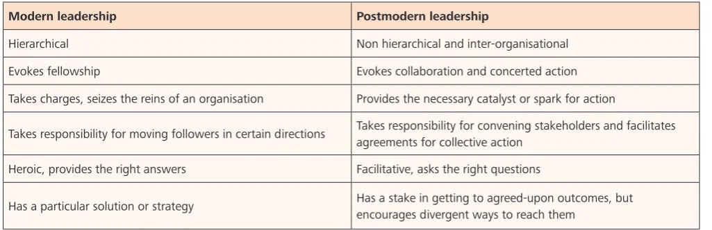 Table 2: Williams (2002: 112) contrast between modern and postmodern leadership