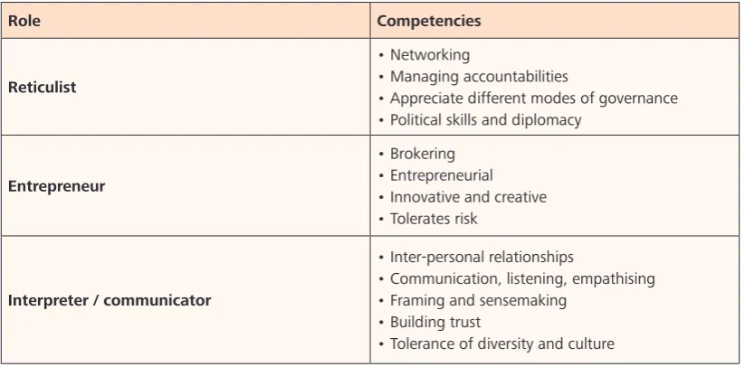 Table 3: Adapted from Roles and Competencies for Boundary Spanners (Williams, 2010)